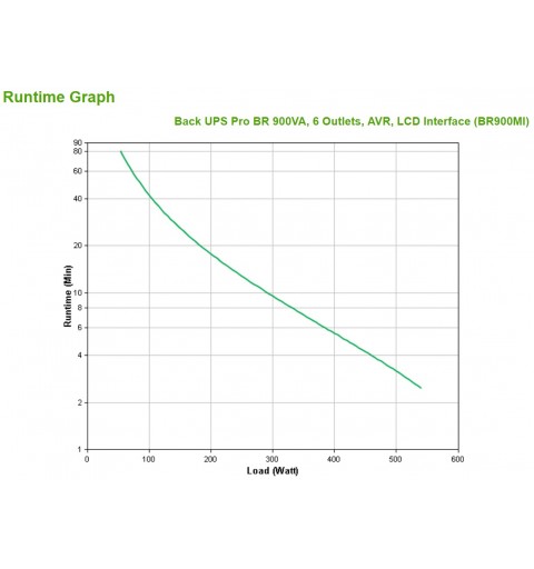 APC BR900MI uninterruptible power supply (UPS) Line-Interactive 0.9 kVA 540 W 6 AC outlet(s)