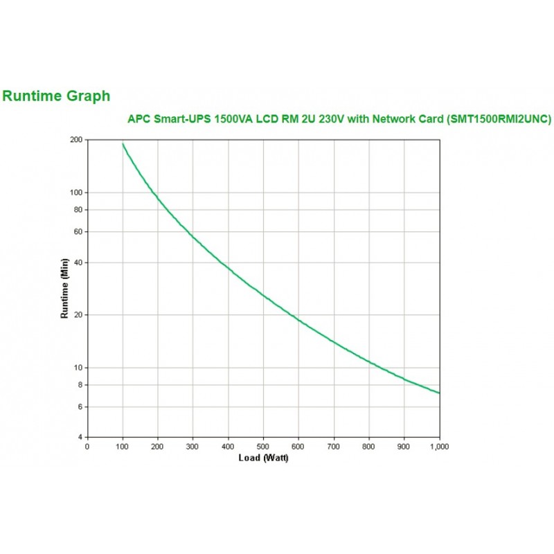 APC Smart-UPS 1500VA Unterbrechungsfreie Stromversorgung (USV) Line-Interaktiv 1,5 kVA 1000 W 4 AC-Ausgänge