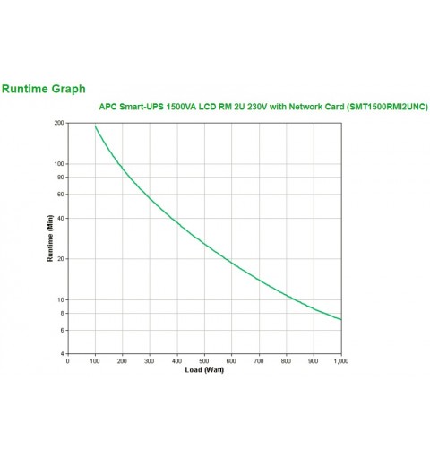 APC Smart-UPS 1500VA gruppo di continuità (UPS) A linea interattiva 1,5 kVA 1000 W 4 presa(e) AC