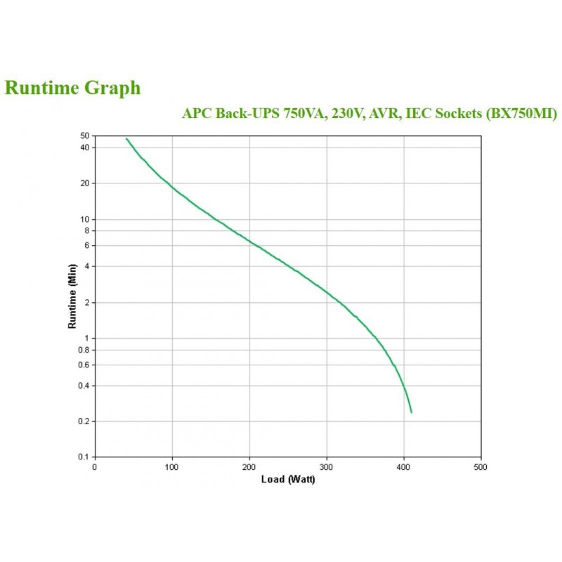 APC BX750MI gruppo di continuità (UPS) A linea interattiva 0,75 kVA 410 W 4 presa(e) AC