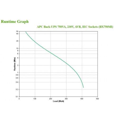 APC BX750MI gruppo di continuità (UPS) A linea interattiva 0,75 kVA 410 W 4 presa(e) AC