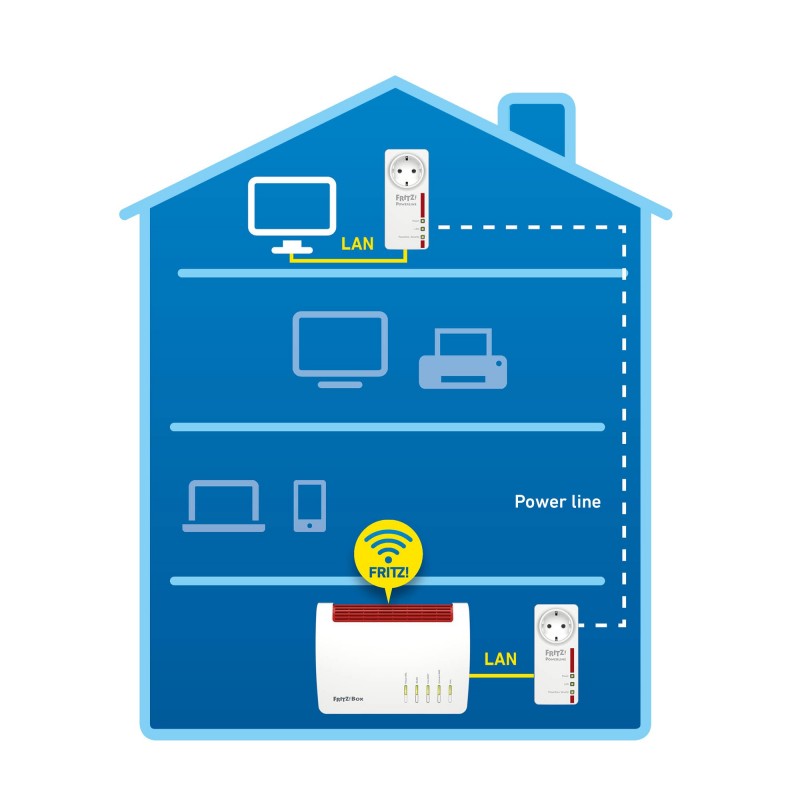 FRITZ!Powerline 1220E 1200 Mbit s Collegamento ethernet LAN Bianco 2 pz