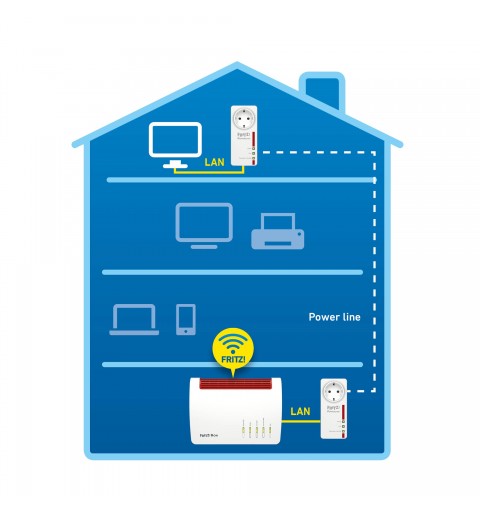 FRITZ!Powerline 1220E 1200 Mbit s Collegamento ethernet LAN Bianco 2 pz