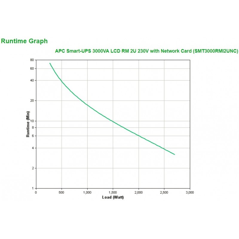 APC Smart-UPS 3000VA Unterbrechungsfreie Stromversorgung (USV) Line-Interaktiv 3 kVA 2700 W 9 AC-Ausgänge