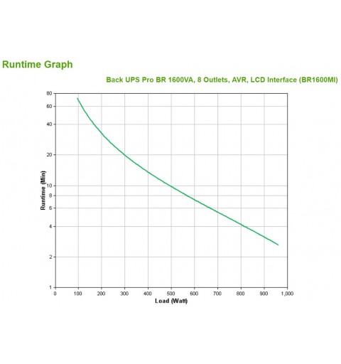 APC BR1600MI uninterruptible power supply (UPS) Line-Interactive 1.6 kVA 960 W 8 AC outlet(s)