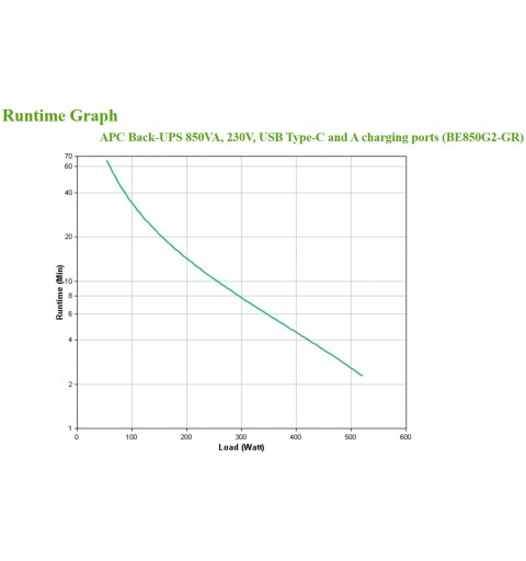 APC BE850G2-GR gruppo di continuità (UPS) Standby (Offline) 0,85 kVA 520 W 8 presa(e) AC