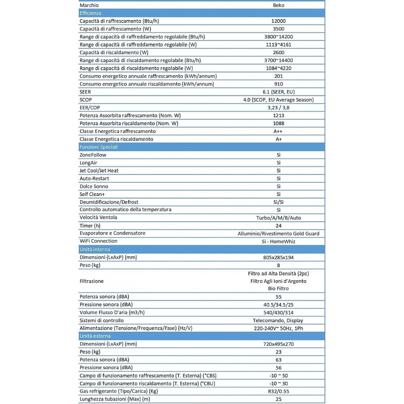 Beko BRHPC120 BRHPC121 Condizionatore Climatizzatore 12000btu 3,5kw A++/A+, Wifi, 3 filtri, r32 inverter, bianco