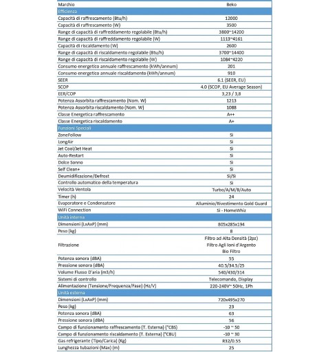 Beko BRHPC120 BRHPC121 Condizionatore Climatizzatore 12000btu 3,5kw A++/A+, Wifi, 3 filtri, r32 inverter, bianco