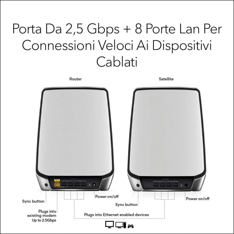 NETGEAR Orbi RBK852 AX6000 WiFi 6 Mesh System Tri-band (2.4 GHz 5 GHz 5 GHz) Wi-Fi 6 (802.11ax) Grey, White 8 Internal