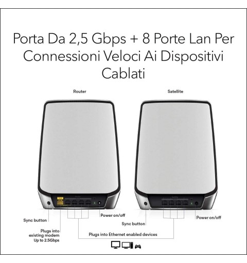 NETGEAR Orbi RBK852 AX6000 WiFi 6 Mesh System Tri-band (2.4 GHz 5 GHz 5 GHz) Wi-Fi 6 (802.11ax) Grey, White 8 Internal