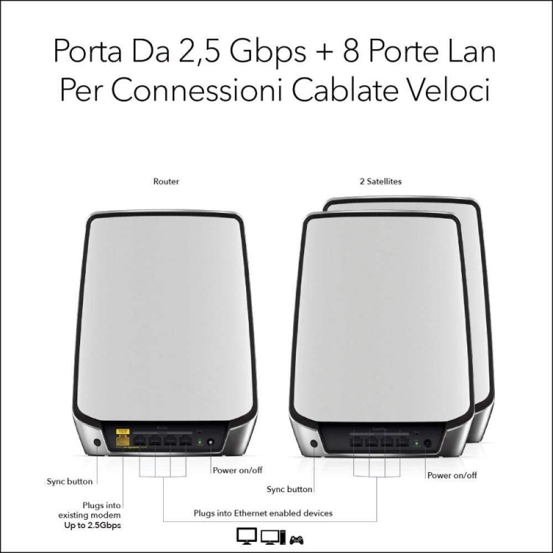 NETGEAR Orbi RBK853 AX6000 WiFi 6 Mesh System Tribanda (2,4 GHz 5 GHz 5 GHz) Wi-Fi 6 (802.11ax) Gris 4 Interno