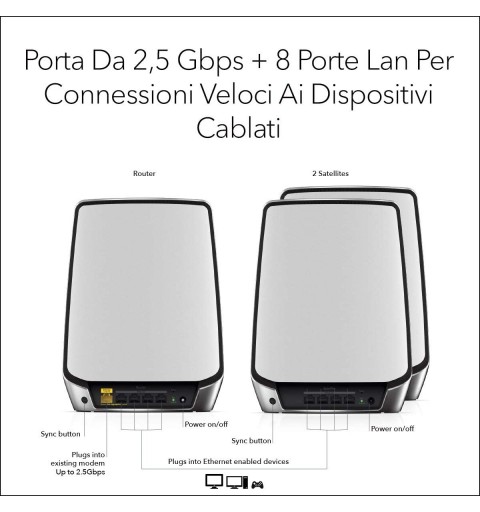 NETGEAR Orbi RBK853 AX6000 WiFi 6 Mesh System Tri-band (2.4 GHz 5 GHz 5 GHz) Wi-Fi 6 (802.11ax) Grey 4 Internal