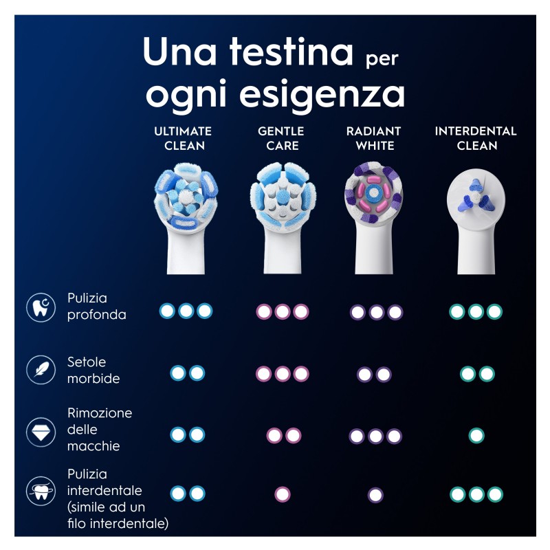 Oral-B 80782596 Elektrischer Zahnbürstenkopf 2 Stück(e) Weiß