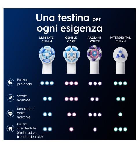 Oral-B 80782596 Elektrischer Zahnbürstenkopf 2 Stück(e) Weiß