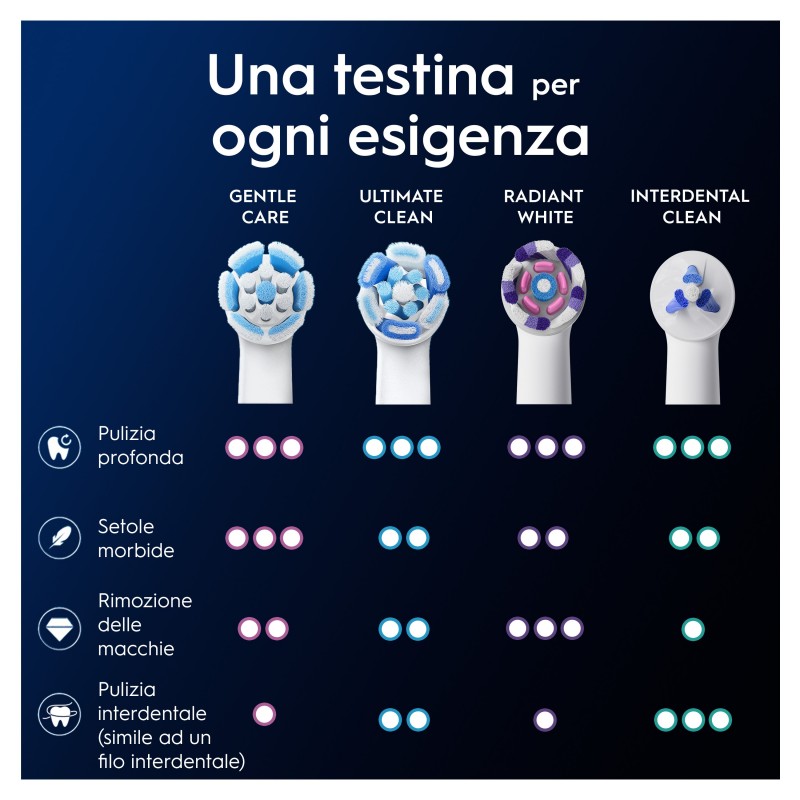Oral-B Testine di Ricambio iO Gentle Care, testine rotonde originali, setole angolate per una rimozione più profonda della