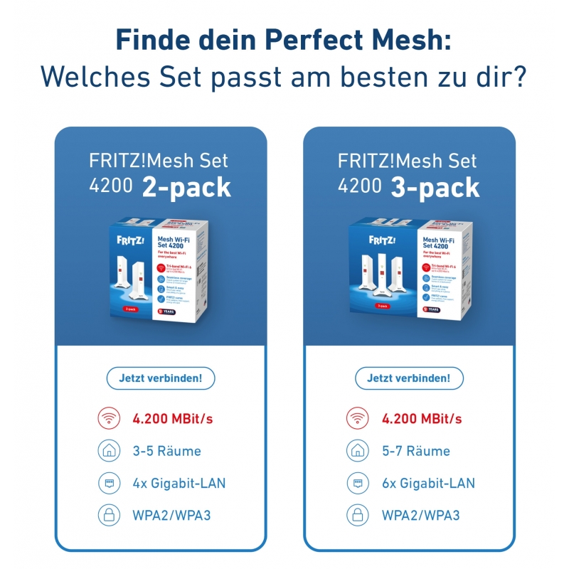 FRITZ!Repeater FRITZ!Mesh Set 4200 3-pack Edition Inter Network repeater 4200 Mbit s Red, White