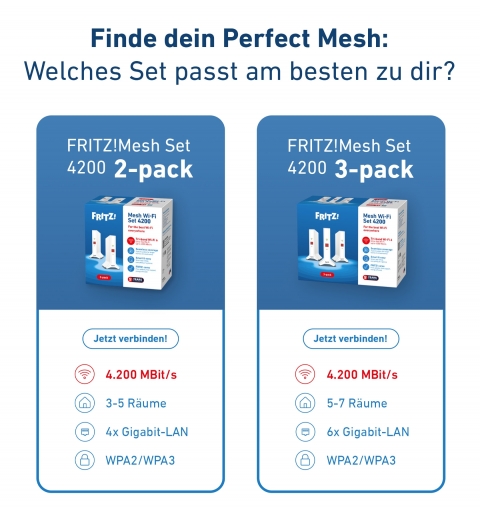 FRITZ!Repeater FRITZ!Mesh Set 4200 3-pack Edition Inter Network repeater 4200 Mbit s Red, White