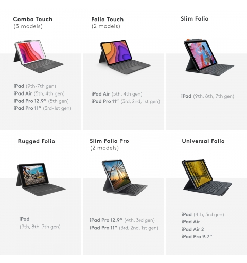 Logitech Combo Touch Custodia con Tastiera per iPad Pro 12,9 pollici (5a gen - 2021) - Tastiera Retroilluminata Rimovibile,