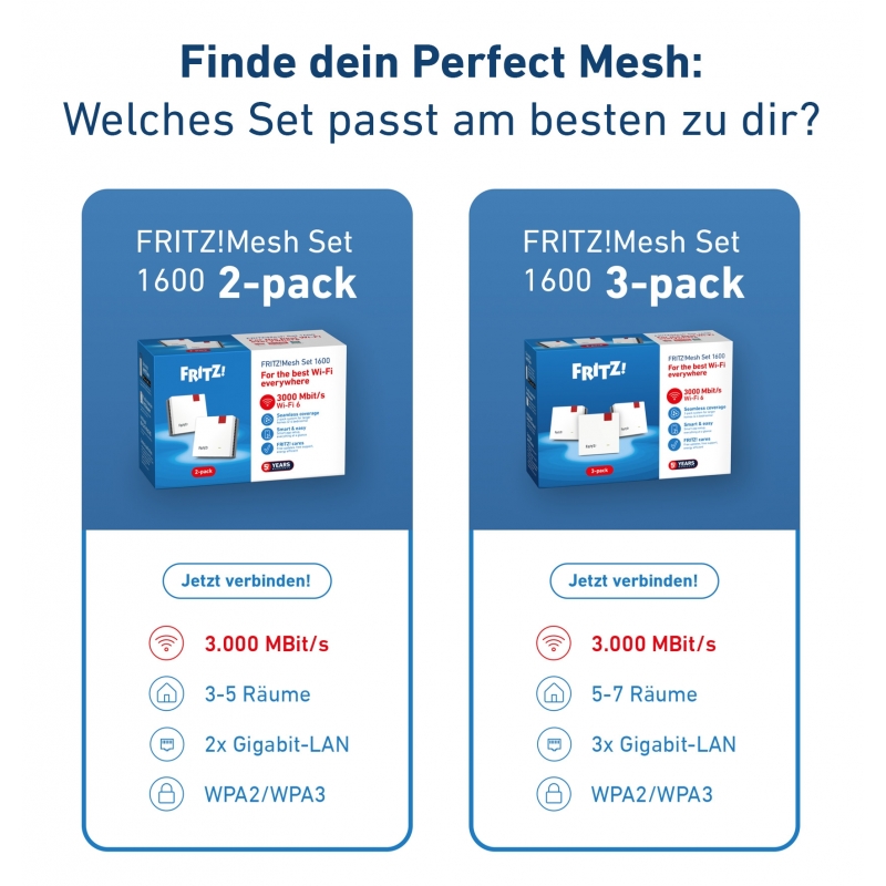 Mesh Set FRITZMESH SET 1600 2-PACK EDITION INTERNATIONAL Doble banda (2,4 GHz 5 GHz) Wi-Fi 6 (802.11ax) Rojo, Blanco Interno