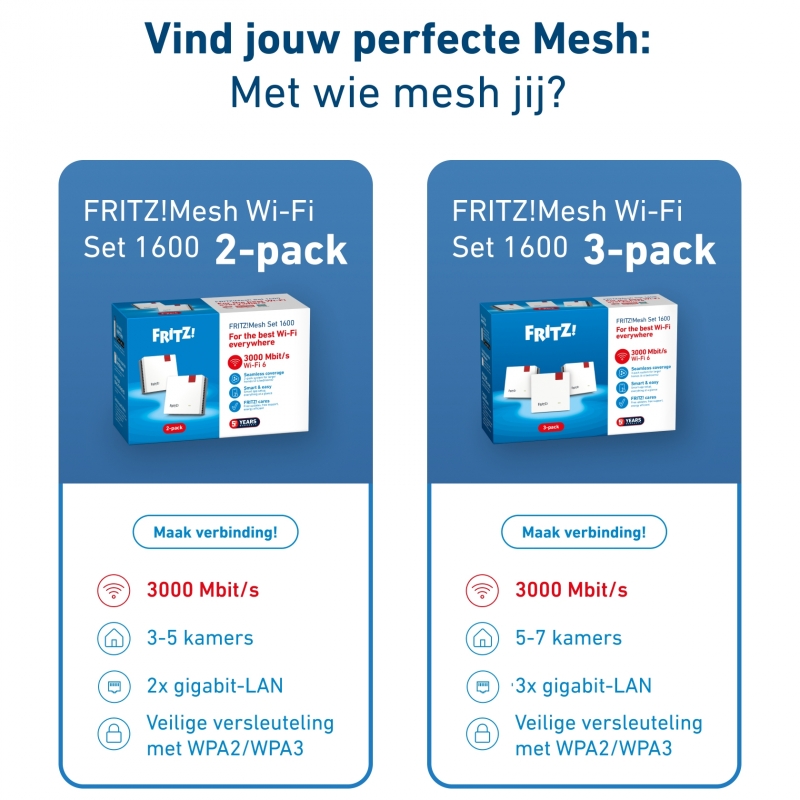 Mesh Set FRITZMESH SET 1600 2-PACK EDITION INTERNATIONAL Dual-Band (2,4 GHz 5 GHz) Wi-Fi 6 (802.11ax) Rot, Weiß Intern