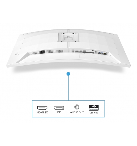 Philips Evnia 5000 34M2C5501A 00 computer monitor 86.4 cm (34") 3440 x 1440 pixels Wide Quad HD LCD White