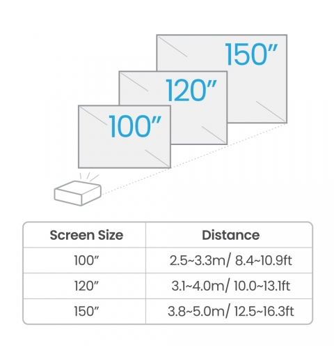 BenQ TK710 Proyector de alcance estándar 3200 lúmenes ANSI DLP UHD 4K (3840x2160) 3D Negro, Blanco