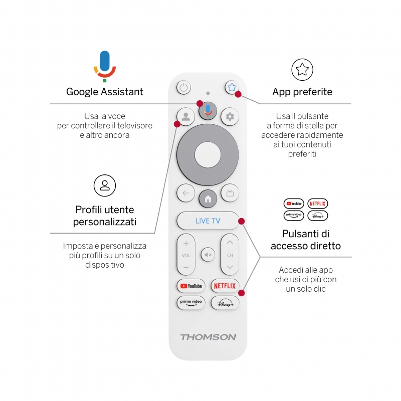 Thomson Go Cast 150 HDMI 4K Ultra HD Google TV Blanco