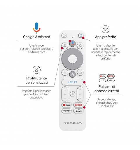 Thomson Go Cast 150 HDMI 4K Ultra HD Google TV Blanc
