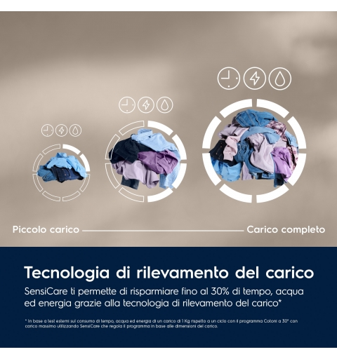 Electrolux SensiCare 600 EW6F19G Lavatrice serie 600 SensiCare 9 kg