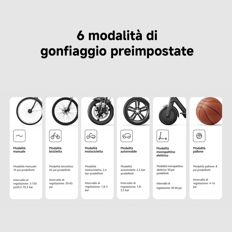 Xiaomi MJCQB06QW compresor de aire Batería