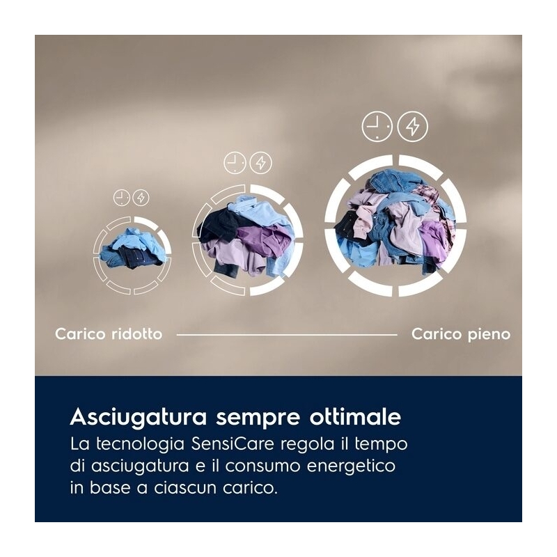 Electrolux EW6H28G secadora Independiente Carga frontal 8 kg Blanco