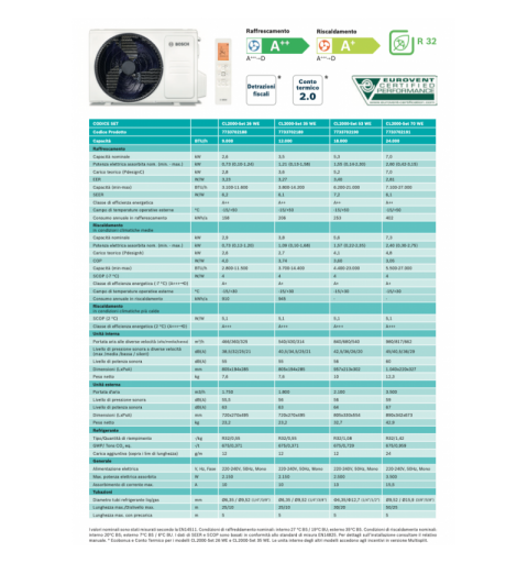 Bosch Climate 2000 CL2000 Set 70 WE Climatizzatore Condizionatore Monosplit 24000 BTu 7Kw A++/A+ WiFi Ready Inverter R32 Bianco