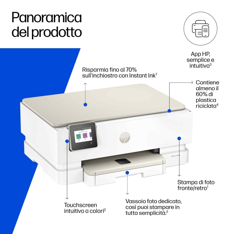 HP ENVY Photo Envy 7230 Wireless All-in-One Farbe Drucker