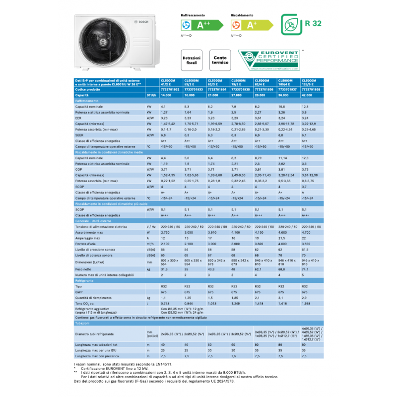 BOSCH CL5000M 105/4 E Set Condizionatore Climatizzatore QuadriSplit CL2000 9+12+12+12 Btu 10,6Kw A++/A+ WiFi Ready Inverter R32