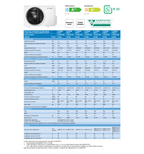 BOSCH CL5000M 105/4 E Set Condizionatore Climatizzatore QuadriSplit CL2000 9+12+12+12 Btu 10,6Kw A++/A+ WiFi Ready Inverter R32