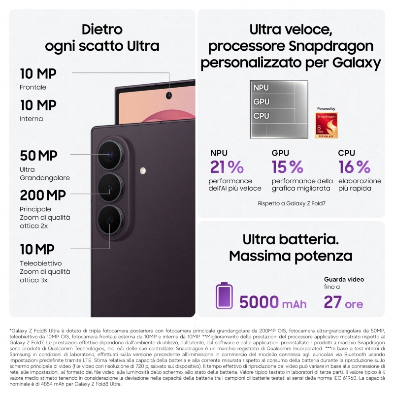 Samsung Galaxy Z Fold8 Ultra 20,3 cm (8") Dual-SIM 5G USB Typ-C 12 GB 256 GB 5000 mAh Violett