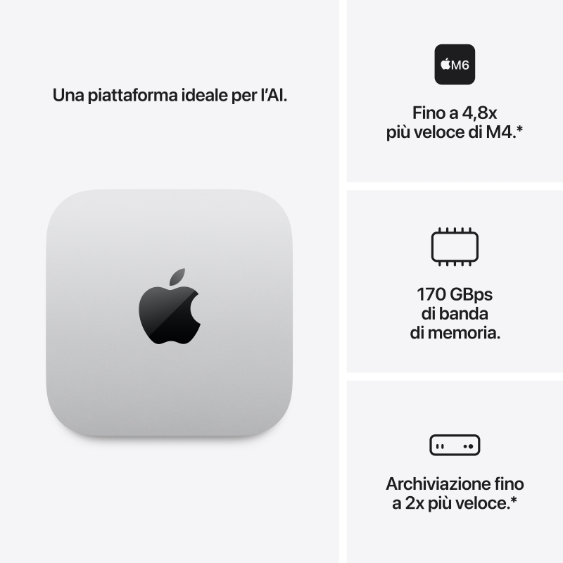 Apple Mac mini Apple M M6 16 GB 256 GB SSD macOS 27 Golden Gate Mini PC Mini-PC Silber