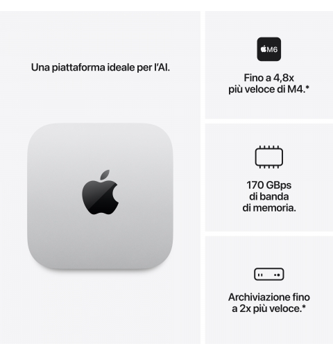 Apple Mac mini M6 chip with 12‑core CPU and 12‑core GPU, 16GB, 256GB SSD