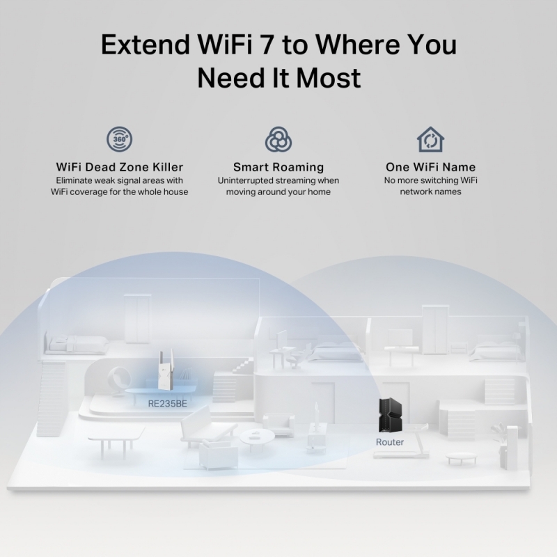 TP-Link BE3600 Netzwerksender & -empfänger Weiß 2500 Mbit s