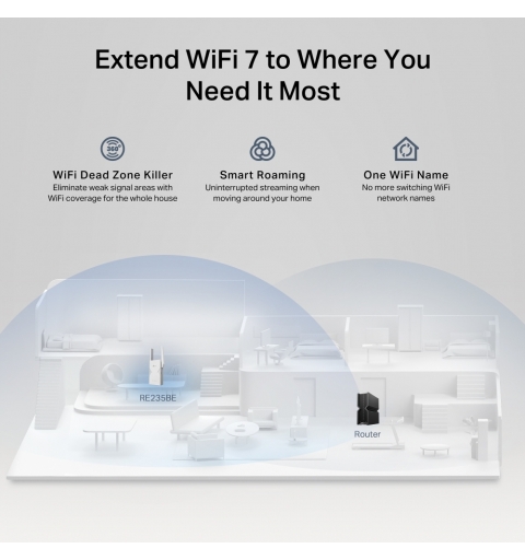 TP-Link BE3600 Netzwerksender & -empfänger Weiß 2500 Mbit s