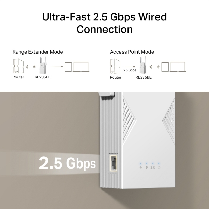 TP-Link BE3600 Netzwerksender & -empfänger Weiß 2500 Mbit s