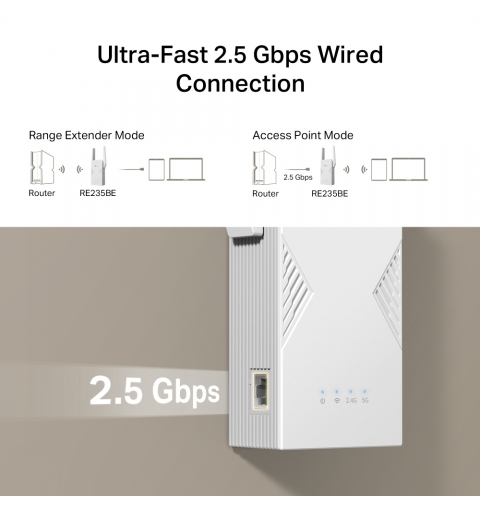 TP-Link BE3600 Ricevitore e trasmettitore di rete Bianco 2500 Mbit s