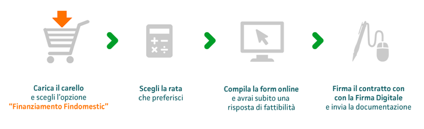 dagimarket%20pagamento%20con%20findomestic.png